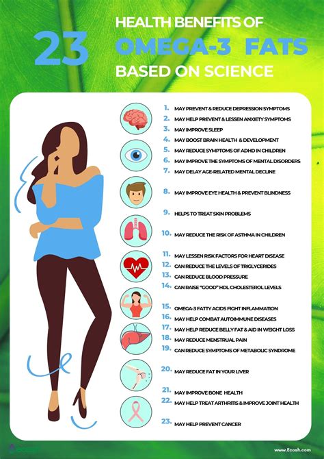 low omega 3 levels.